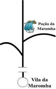 Circuito das Cachoeiras - Poo da Maromba